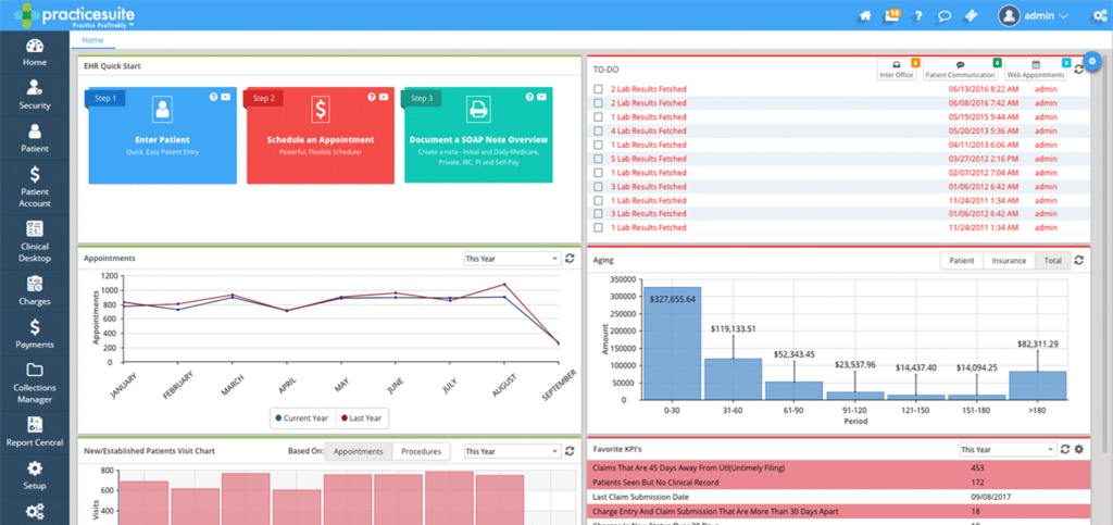 Dashboard