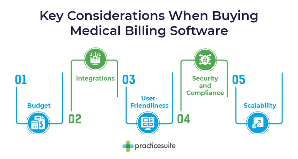 Key considerations when purchasing medical billing software, also discussed in the text below.