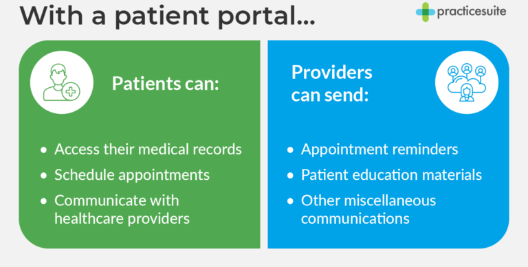 How patients and providers can use a patient portal, a key practice management software feature