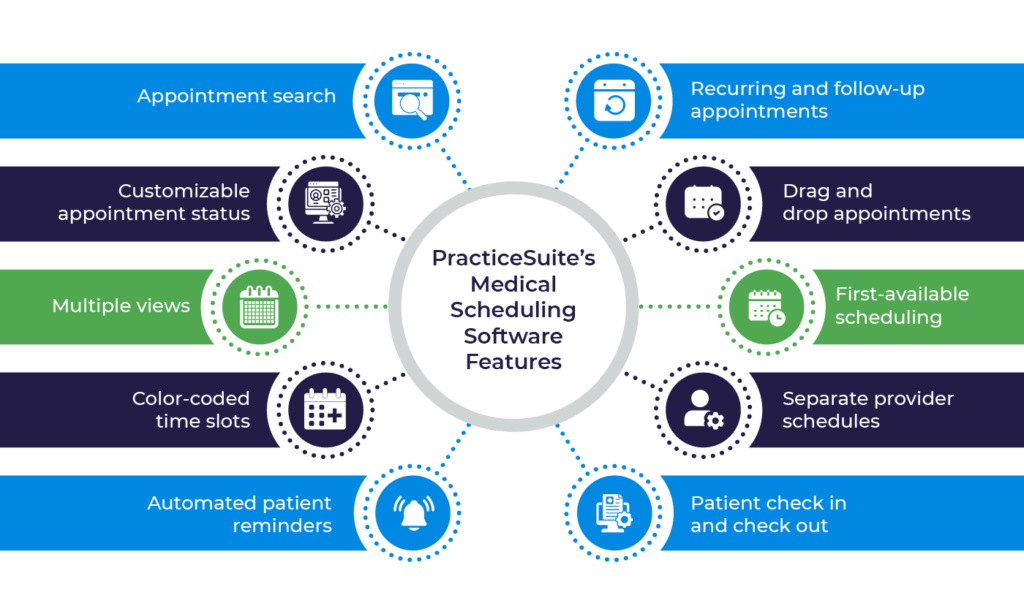 PracticeSuite’s patient appointment scheduling features, listed below