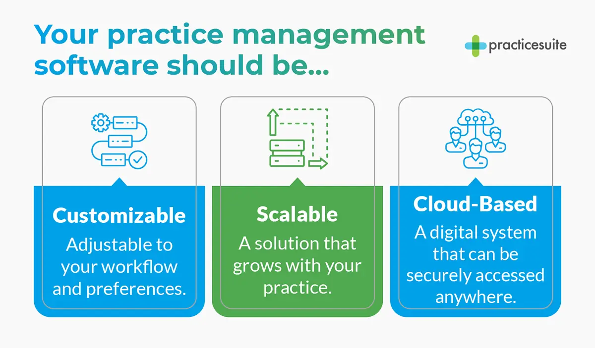 Three characteristics of the best medical practice management software, also discussed below