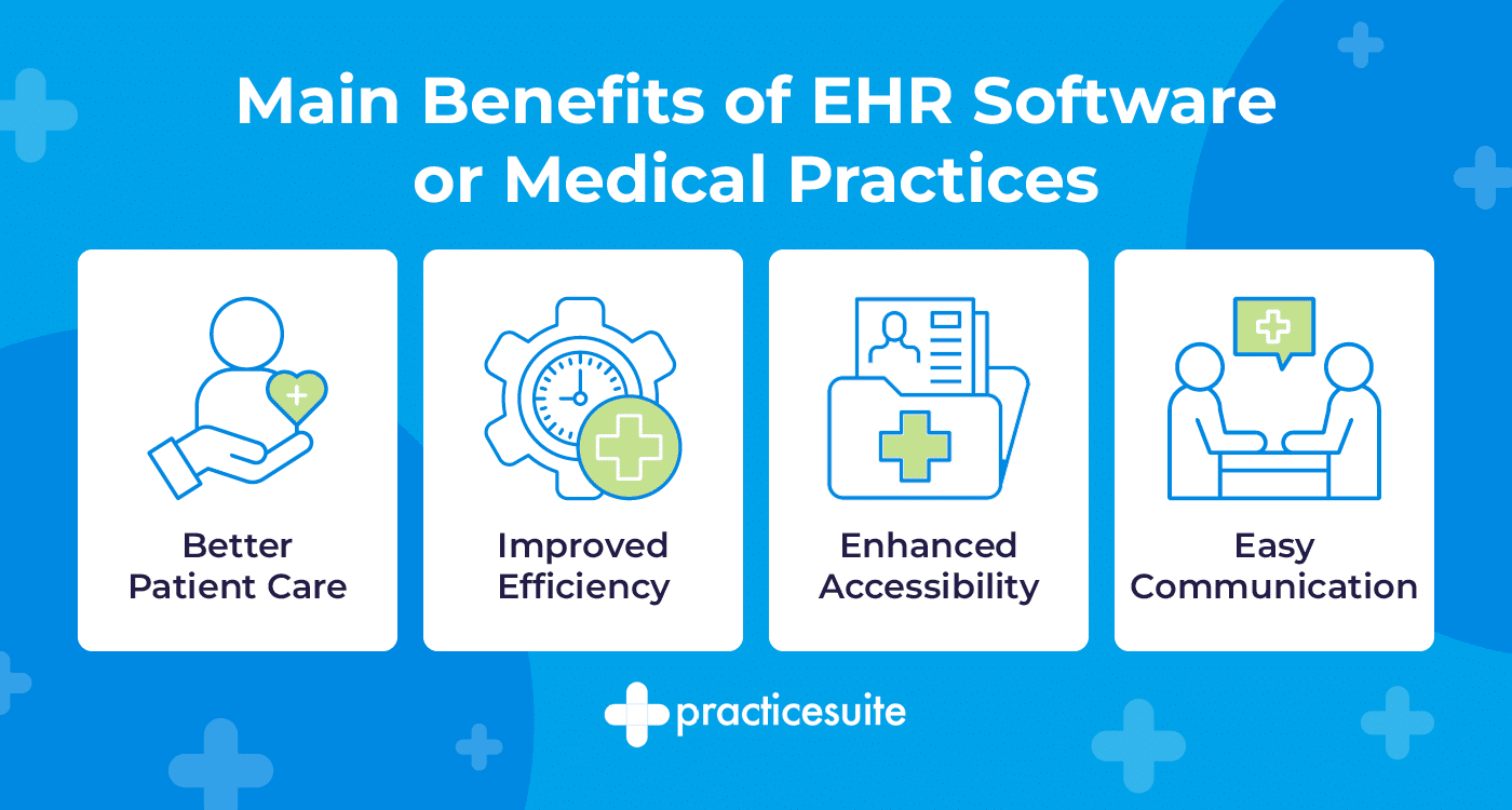 Main benefits of using EHR software, also listed below.