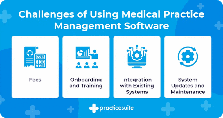 11 Top Medical Practice Management Software Tools for 2026