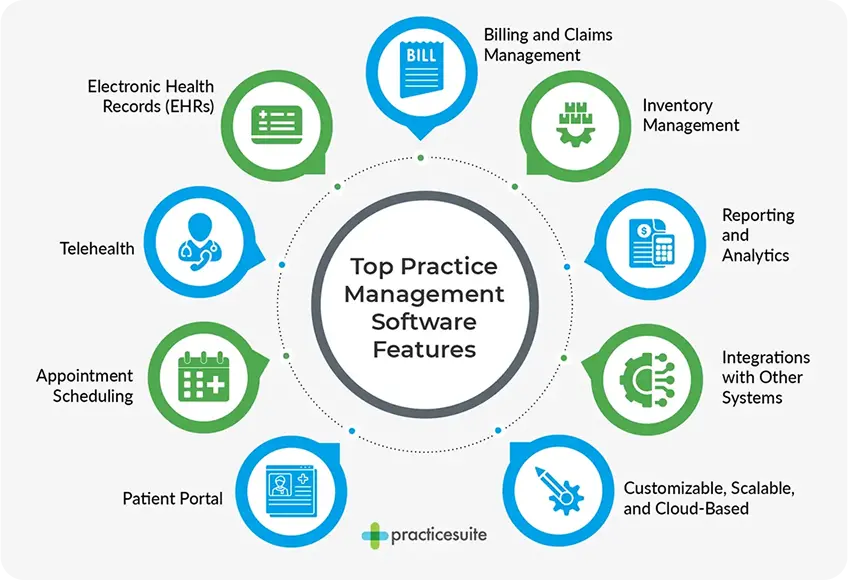 Top Medical Practice Management Software Features