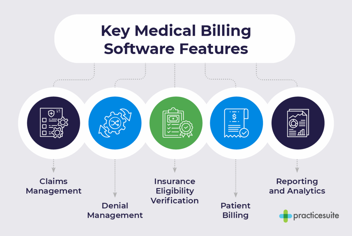 Key medical billing features to look out for in medical billing software for small practices, also listed below