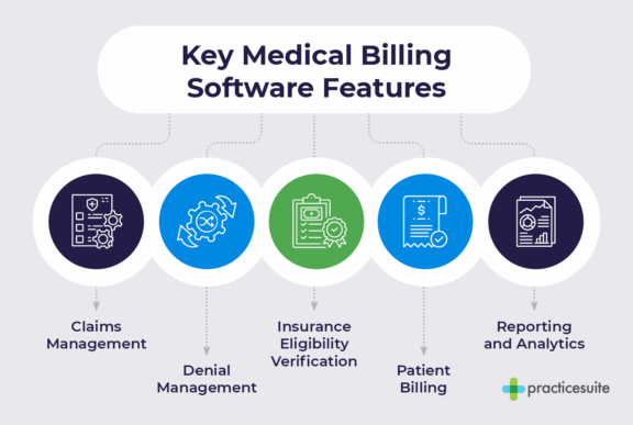 Medical Billing Software for Small Practices: Best for 2026 | PracticeSuite