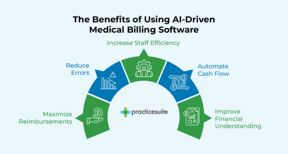 The Top 10 AI Medical Billing Software Solutions in 2026 | PracticeSuite
