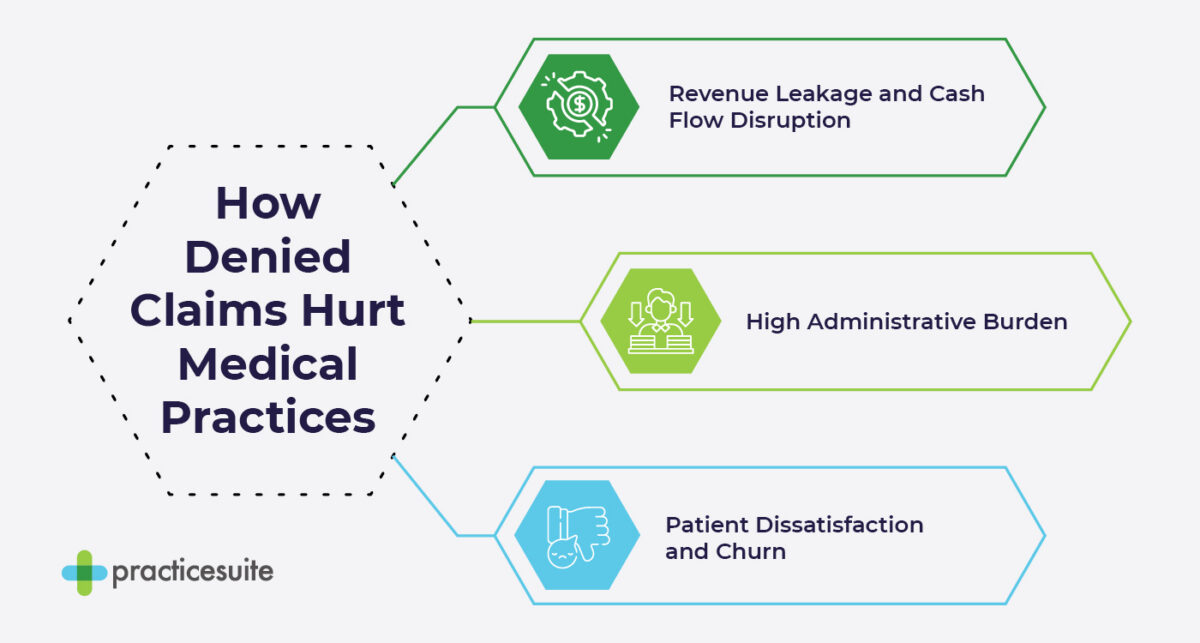 Ways authorization denial in medical billing hurts medical practices, also listed below