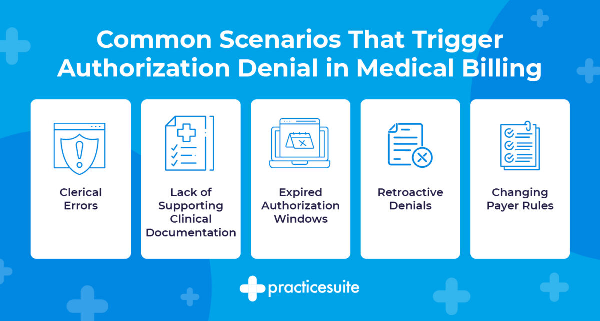 Common scenarios that trigger authorization denial in medical billing, also detailed below