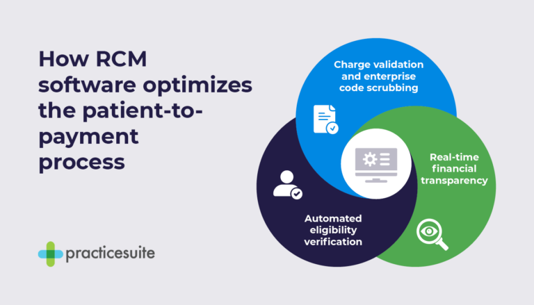 Rcm Pino Program Best RCM Software: 7 Top Tools for Sustainable Revenue | PracticeSuite